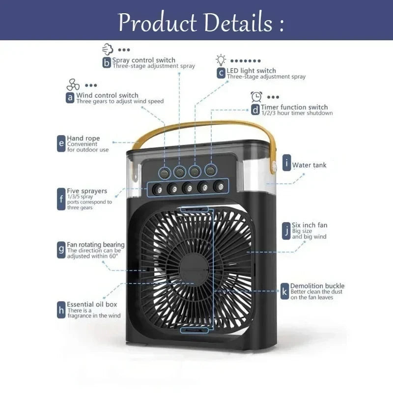 Mini Ventilator Portabil de Birou